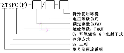 整流變壓器